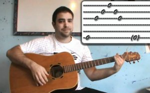 Fingerpicking guitar lessons for Beginners