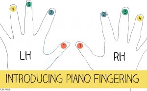First piano lessons for Kids