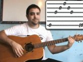 Fingerpicking guitar lessons for Beginners